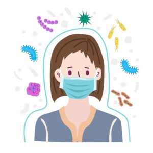 Yüz maskesi takmak, hava yoluyla bulaşma yoluyla enfeksiyon vakalarını azaltarak hem sağlık çalışanlarının hem de genel halkın korunmasında önemli bir rol oynamıştır. Hastanın taktığı yüz maskesi, yalnızca virüs taşıyan damlacıkların açık havaya salınmasını değil, aynı zamanda virüs taşıyan damlacıkların açık havadan solunmasını da azaltabilir. Maske takmak, enfekte ancak asemptomatik bir sağlık hizmeti sağlayıcısının virüsleri açık havaya yaymasını engelleyebilir. Maske aynı zamanda havada asılı kalan virüslerin solunmasını da engelleyebiliyor. Klinik ortamda maske takmak, hastalar ve sağlık çalışanları arasında hava yoluyla bulaşma yoluyla enfeksiyon vakalarının azaltılmasına yardımcı olabilir. Bu senaryonun kamuoyuna yansıması, maske takmanın asemptomatik taşıyıcılardan sağlıklı insanlara yayılan enfeksiyonun azaltılmasına yardımcı olabileceğidir.
